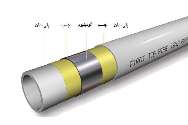 خریدار اتصالات سوپرپایپ